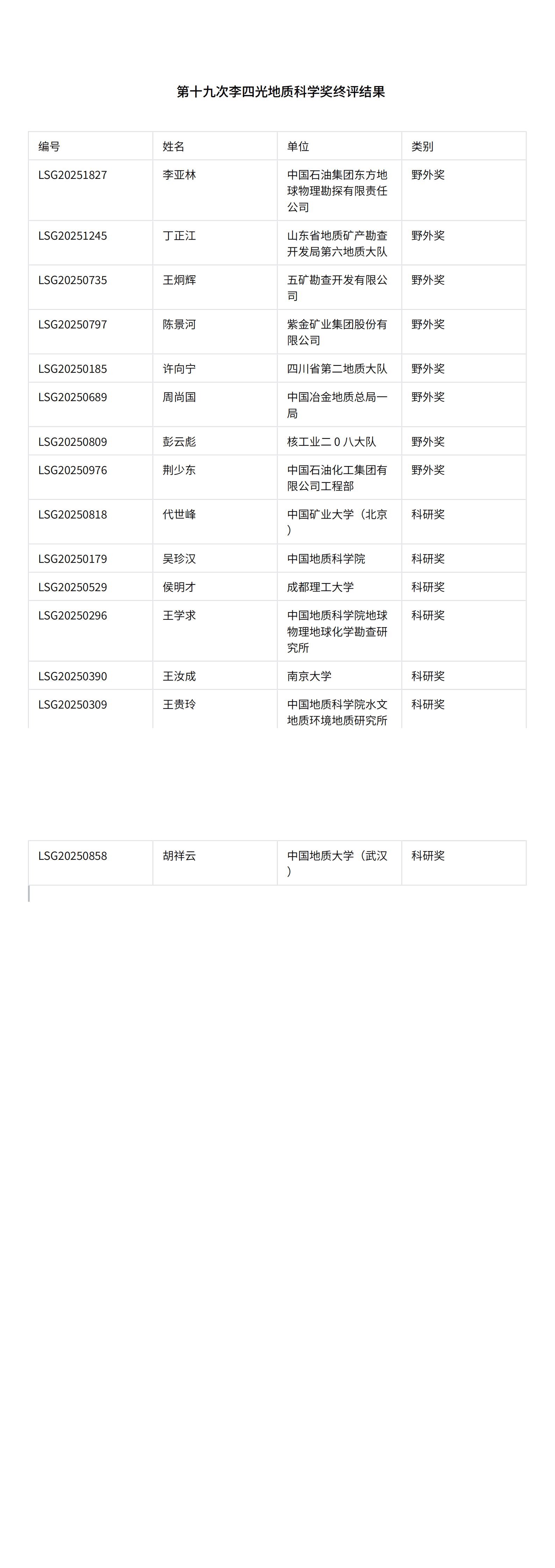 1759808146911366.png 李四光地质科学奖 (1)_00(2).png